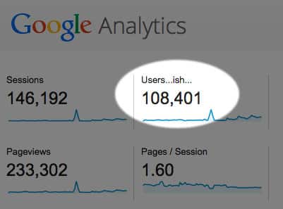Google Analytics Unique Visitors